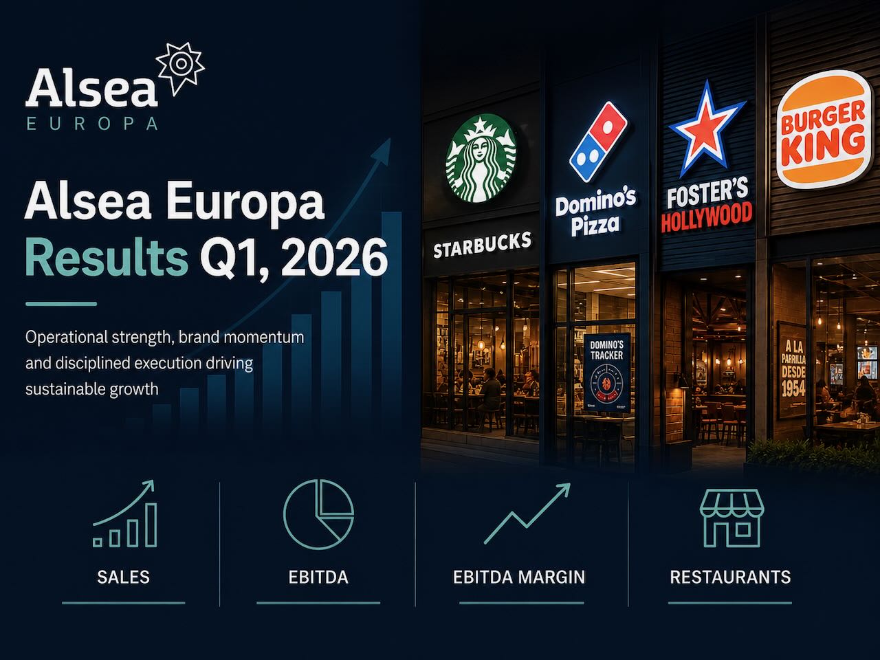 Alsea-Europa-resultados-results-Q1-2026